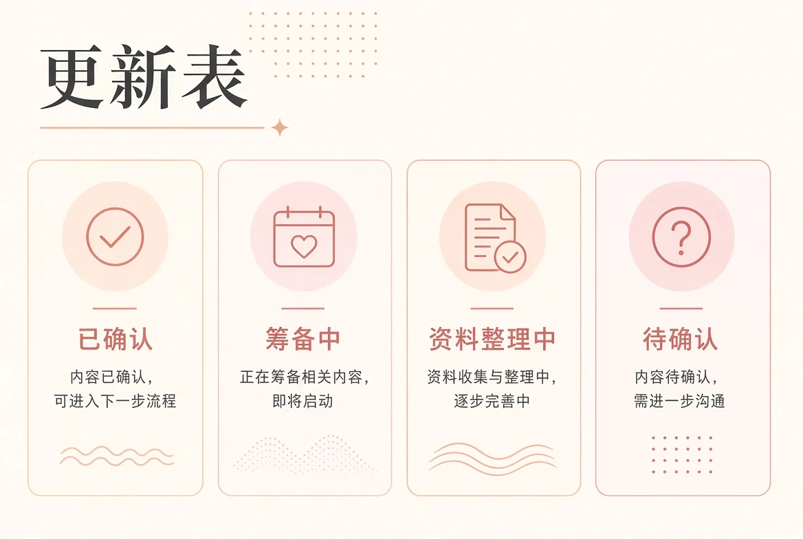 持续阅读主题与栏目安排